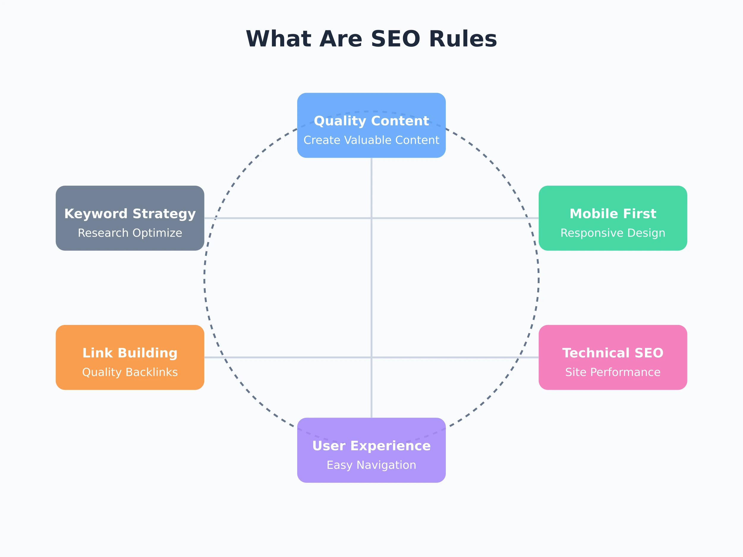 Search Engine Optimization (SEO) and SEO Strategy Guide